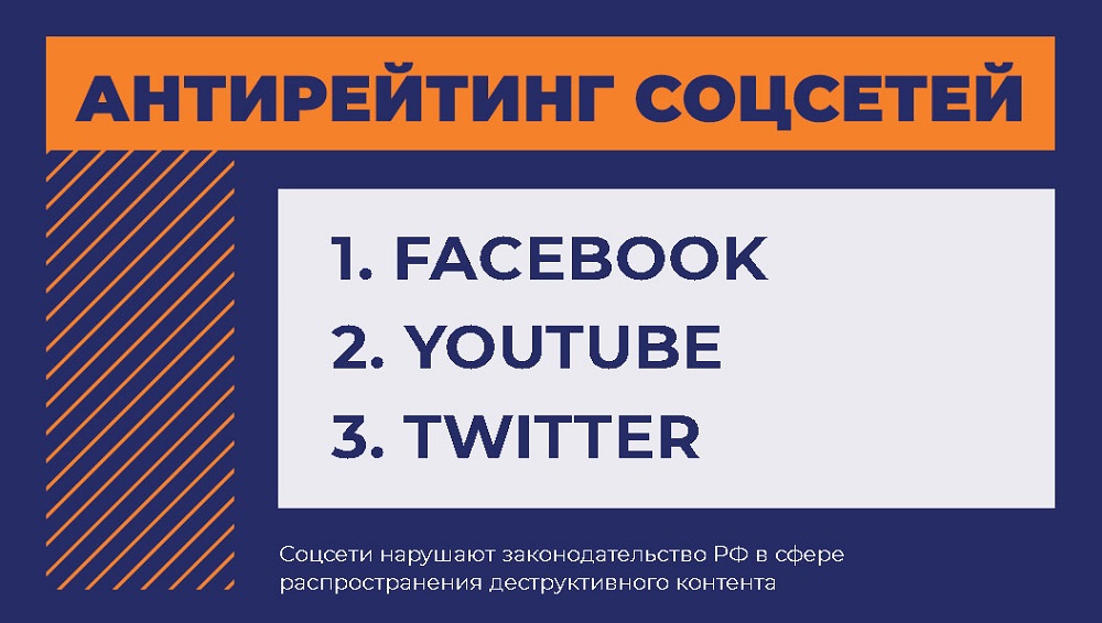Антирейтинг соцсетей Антирейтинг соцсетей